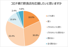 合同会社DMM.comのプレスリリース画像7