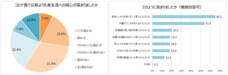合同会社DMM.comのプレスリリース画像10