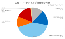株式会社ゴッタライドのプレスリリース画像1