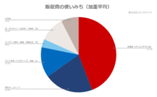 株式会社ゴッタライドのプレスリリース画像2