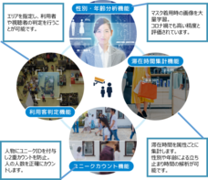 株式会社TARAのプレスリリース画像2