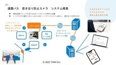 株式会社TARAのプレスリリース画像4