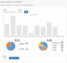 株式会社TARAのプレスリリース画像3