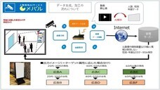 株式会社TARAのプレスリリース画像2