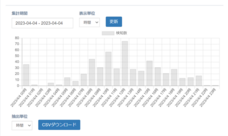 株式会社TARAのプレスリリース画像5