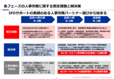 社会保険労務士法人スマイングのプレスリリース画像4