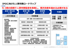 社会保険労務士法人スマイングのプレスリリース画像3