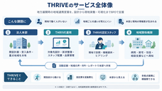 株式会社メディケアプロモーションのプレスリリース画像1