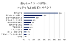 ドクターイーストのプレスリリース画像3