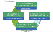 クロスリテイリング株式会社のプレスリリース画像6