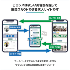 株式会社ビヨシスのプレスリリース画像1
