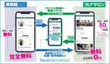 株式会社ビヨシスのプレスリリース画像2