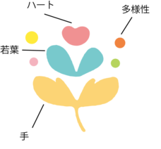 SODACHIのプレスリリース画像1