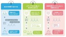 School Voice Projectのプレスリリース画像4