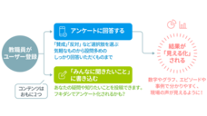 School Voice Projectのプレスリリース画像1