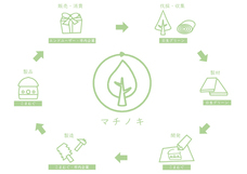 株式会社こまむぐのプレスリリース画像6