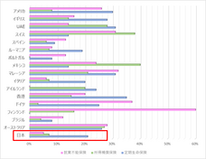 チューリッヒ生命保険株式会社のプレスリリース画像3