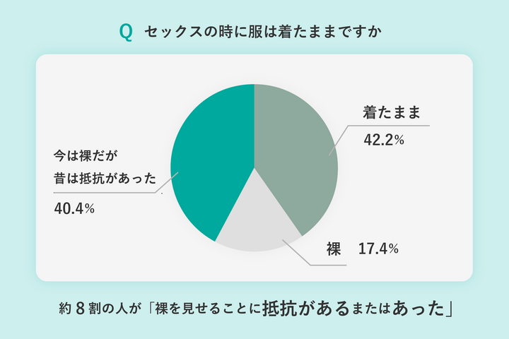 nopole ZERO 購入 FTM トランス レズビアン向けトイ