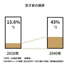 株式会社On-Coのプレスリリース画像2
