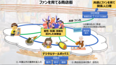 株式会社On-Coのプレスリリース画像1