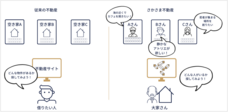 株式会社On-Coのプレスリリース画像3