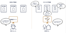 株式会社On-Coのプレスリリース画像6