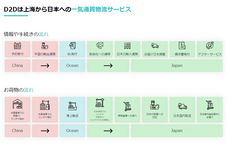エフシースタンダードロジックス株式会社のプレスリリース画像1