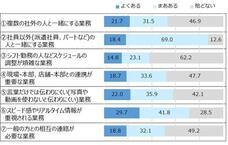 ＮＴＴビジネスソリューションズ株式会社のプレスリリース画像6