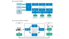 株式会社Glia Computingのプレスリリース画像1