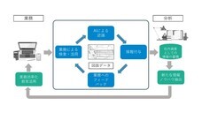 株式会社Glia Computingのプレスリリース画像1