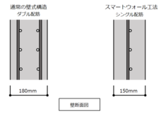 さくら構造株式会社のプレスリリース画像4