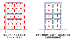 さくら構造株式会社のプレスリリース画像4