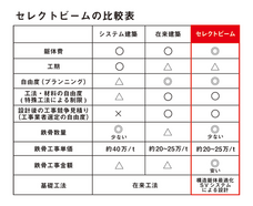 さくら構造株式会社のプレスリリース画像5