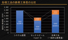 さくら構造株式会社のプレスリリース画像2