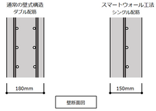 さくら構造株式会社のプレスリリース画像6
