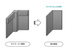 さくら構造株式会社のプレスリリース画像5
