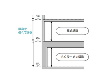 さくら構造株式会社のプレスリリース画像7