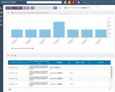 株式会社LogStare（ログステア）のプレスリリース画像1