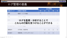 株式会社LogStare（ログステア）のプレスリリース画像2