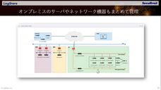 株式会社LogStare（ログステア）のプレスリリース画像5