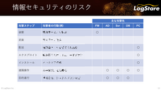 株式会社LogStare（ログステア）のプレスリリース画像2