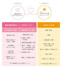 G1行政書士法人のプレスリリース画像1