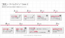 株式会社バリューエージェントのプレスリリース画像2