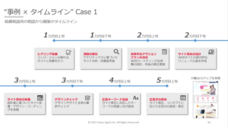 株式会社バリューエージェントのプレスリリース画像1