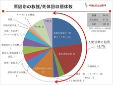 株式会社クリマロのプレスリリース画像2