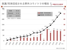 株式会社クリマロのプレスリリース画像1