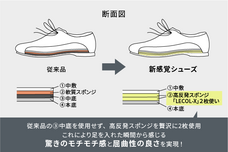 有限会社デコルテのプレスリリース画像8