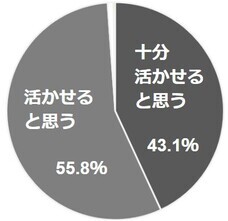 株式会社プロシーズのプレスリリース画像1