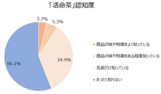 中北薬品株式会社のプレスリリース画像4