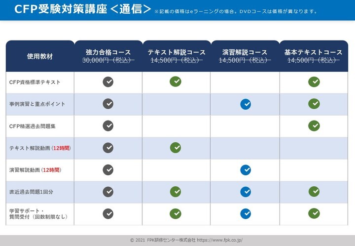 FPK研修センター、「CFP®受験対策講座」の特別価格キャンペーンを期間限定で実施 - FPK研修センター株式会社のプレスリリース